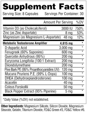 Metabolic Nutrition Metatest